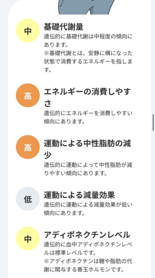 chatGENE Pro チャットジーンプロ 遺伝子検査キット